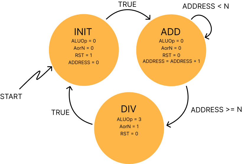SMA state diagram